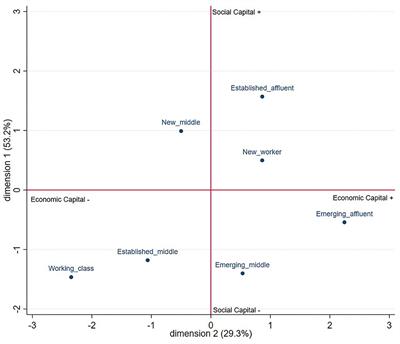 Social Class and Changes in Australian Women's Affect and Alcohol Consumption During COVID-19